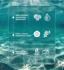 GULTY - Bold & Sensual Unisex Perfume